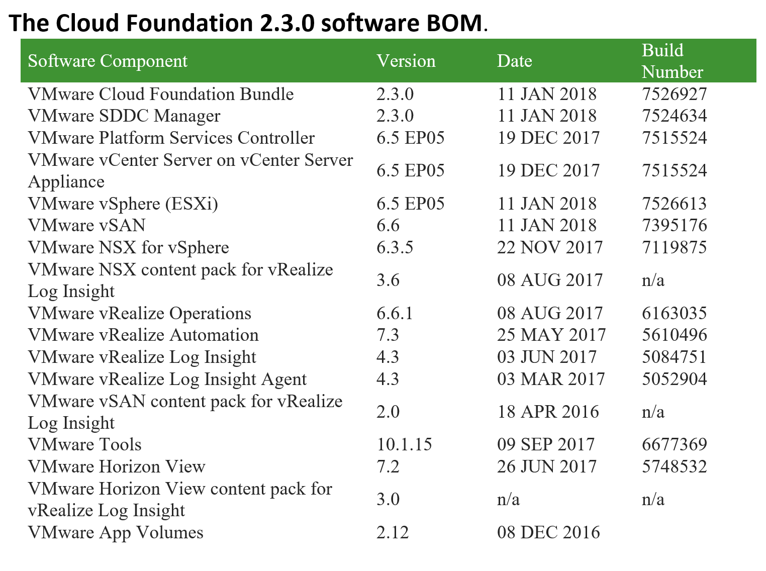 vcf23bom